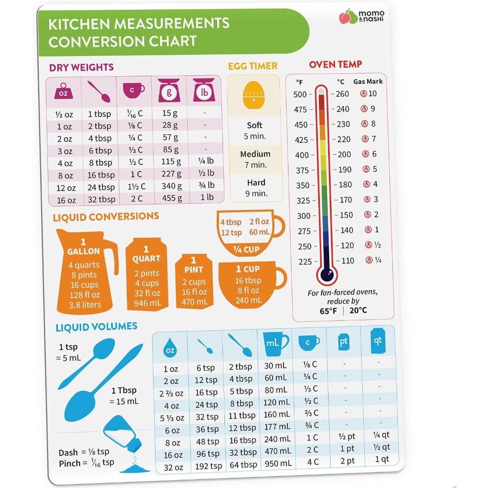 Kitchen Measurement Conversion - огляд і ціна Home Cooking Chef